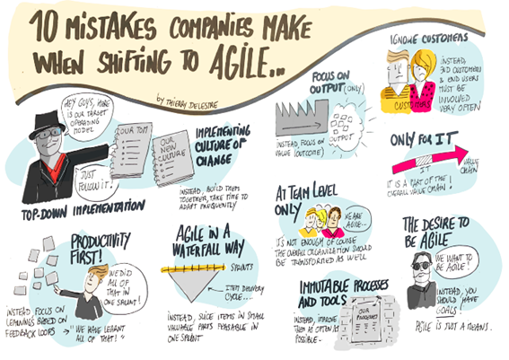 Evita que tu empresa cometa los 10 principales errores al convertirse en una organización agile. Imagen de Thierry Delestre